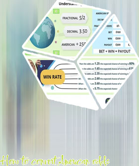 American odds to decimal